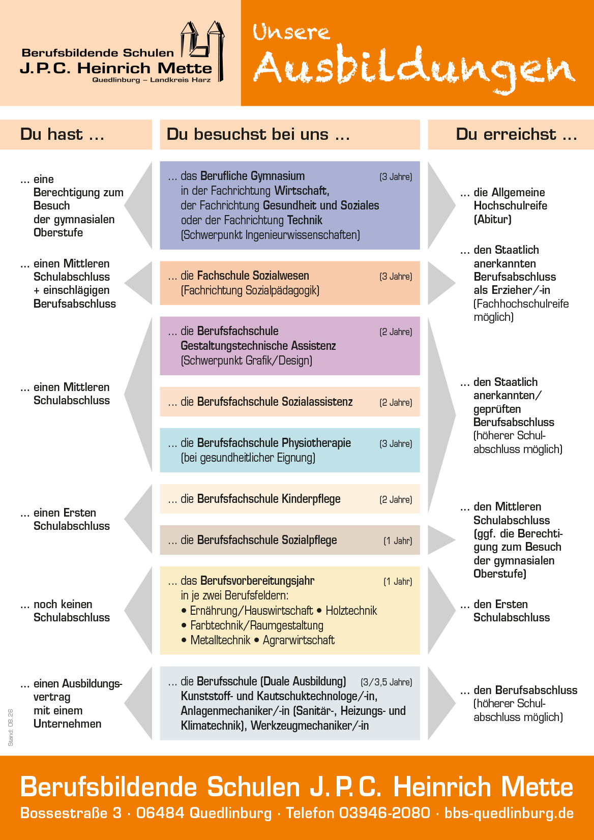 Ausbildungen gross1