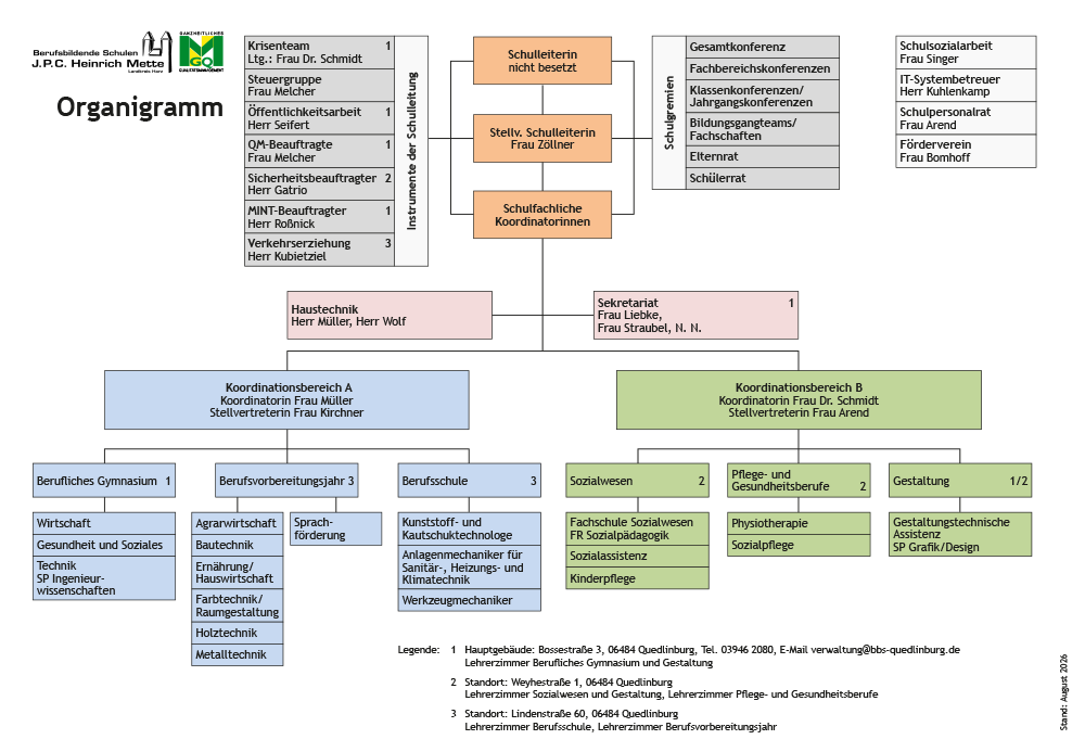 Organigramm gesamt